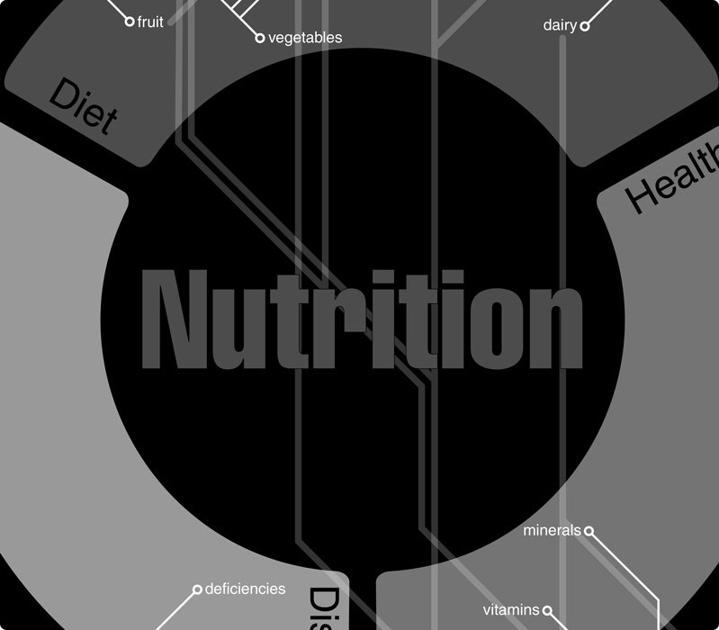 Nutrition.gov - Nutrition Map